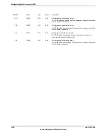 Предварительный просмотр 1140 страницы Texas Instruments TM4C1294NCPDT Datasheet