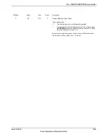 Предварительный просмотр 1143 страницы Texas Instruments TM4C1294NCPDT Datasheet