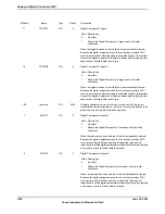 Предварительный просмотр 1150 страницы Texas Instruments TM4C1294NCPDT Datasheet