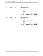 Предварительный просмотр 1152 страницы Texas Instruments TM4C1294NCPDT Datasheet