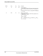 Предварительный просмотр 1158 страницы Texas Instruments TM4C1294NCPDT Datasheet