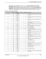 Предварительный просмотр 1163 страницы Texas Instruments TM4C1294NCPDT Datasheet