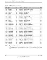 Предварительный просмотр 1174 страницы Texas Instruments TM4C1294NCPDT Datasheet