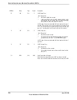 Предварительный просмотр 1176 страницы Texas Instruments TM4C1294NCPDT Datasheet