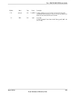 Предварительный просмотр 1179 страницы Texas Instruments TM4C1294NCPDT Datasheet