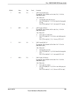 Предварительный просмотр 1181 страницы Texas Instruments TM4C1294NCPDT Datasheet