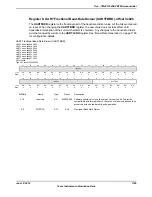 Предварительный просмотр 1185 страницы Texas Instruments TM4C1294NCPDT Datasheet