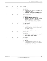 Предварительный просмотр 1187 страницы Texas Instruments TM4C1294NCPDT Datasheet