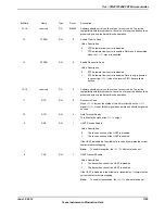 Предварительный просмотр 1189 страницы Texas Instruments TM4C1294NCPDT Datasheet