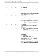 Предварительный просмотр 1190 страницы Texas Instruments TM4C1294NCPDT Datasheet