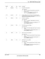 Предварительный просмотр 1195 страницы Texas Instruments TM4C1294NCPDT Datasheet