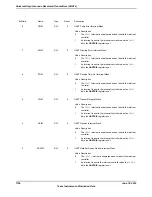 Предварительный просмотр 1196 страницы Texas Instruments TM4C1294NCPDT Datasheet