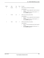 Предварительный просмотр 1197 страницы Texas Instruments TM4C1294NCPDT Datasheet