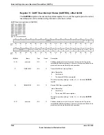 Предварительный просмотр 1198 страницы Texas Instruments TM4C1294NCPDT Datasheet