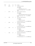 Предварительный просмотр 1199 страницы Texas Instruments TM4C1294NCPDT Datasheet