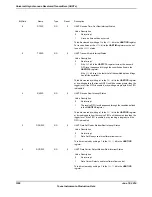 Предварительный просмотр 1200 страницы Texas Instruments TM4C1294NCPDT Datasheet