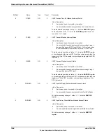 Предварительный просмотр 1204 страницы Texas Instruments TM4C1294NCPDT Datasheet