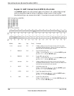 Предварительный просмотр 1206 страницы Texas Instruments TM4C1294NCPDT Datasheet