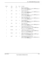 Предварительный просмотр 1207 страницы Texas Instruments TM4C1294NCPDT Datasheet