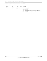 Предварительный просмотр 1212 страницы Texas Instruments TM4C1294NCPDT Datasheet