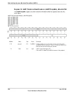 Предварительный просмотр 1214 страницы Texas Instruments TM4C1294NCPDT Datasheet