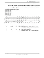 Предварительный просмотр 1215 страницы Texas Instruments TM4C1294NCPDT Datasheet