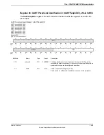 Предварительный просмотр 1221 страницы Texas Instruments TM4C1294NCPDT Datasheet