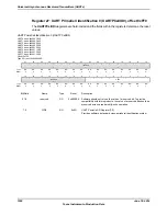 Предварительный просмотр 1222 страницы Texas Instruments TM4C1294NCPDT Datasheet