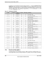 Предварительный просмотр 1228 страницы Texas Instruments TM4C1294NCPDT Datasheet