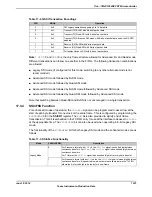 Предварительный просмотр 1231 страницы Texas Instruments TM4C1294NCPDT Datasheet