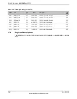 Предварительный просмотр 1244 страницы Texas Instruments TM4C1294NCPDT Datasheet