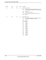 Предварительный просмотр 1246 страницы Texas Instruments TM4C1294NCPDT Datasheet