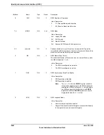 Предварительный просмотр 1248 страницы Texas Instruments TM4C1294NCPDT Datasheet