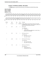 Предварительный просмотр 1250 страницы Texas Instruments TM4C1294NCPDT Datasheet