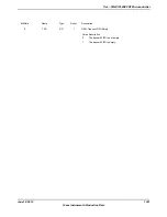 Предварительный просмотр 1251 страницы Texas Instruments TM4C1294NCPDT Datasheet