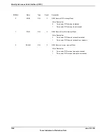 Предварительный просмотр 1254 страницы Texas Instruments TM4C1294NCPDT Datasheet