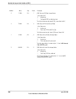 Предварительный просмотр 1256 страницы Texas Instruments TM4C1294NCPDT Datasheet