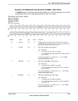 Предварительный просмотр 1257 страницы Texas Instruments TM4C1294NCPDT Datasheet