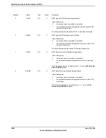 Предварительный просмотр 1258 страницы Texas Instruments TM4C1294NCPDT Datasheet