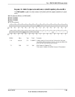 Предварительный просмотр 1263 страницы Texas Instruments TM4C1294NCPDT Datasheet