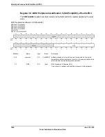 Предварительный просмотр 1264 страницы Texas Instruments TM4C1294NCPDT Datasheet