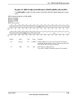 Предварительный просмотр 1265 страницы Texas Instruments TM4C1294NCPDT Datasheet