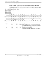 Предварительный просмотр 1266 страницы Texas Instruments TM4C1294NCPDT Datasheet