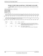 Предварительный просмотр 1268 страницы Texas Instruments TM4C1294NCPDT Datasheet