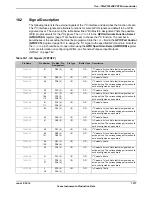 Предварительный просмотр 1277 страницы Texas Instruments TM4C1294NCPDT Datasheet