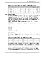 Предварительный просмотр 1285 страницы Texas Instruments TM4C1294NCPDT Datasheet