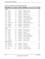 Предварительный просмотр 1300 страницы Texas Instruments TM4C1294NCPDT Datasheet