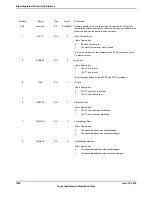 Предварительный просмотр 1304 страницы Texas Instruments TM4C1294NCPDT Datasheet