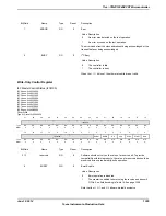 Предварительный просмотр 1305 страницы Texas Instruments TM4C1294NCPDT Datasheet