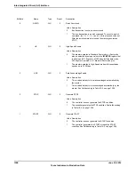 Предварительный просмотр 1306 страницы Texas Instruments TM4C1294NCPDT Datasheet